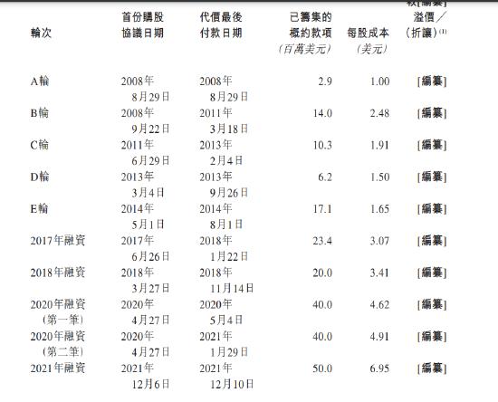 还要再开1000家店！必胜客魅影下达势股份疯狂烧钱，上市周年后王怡有望拿到3000万？