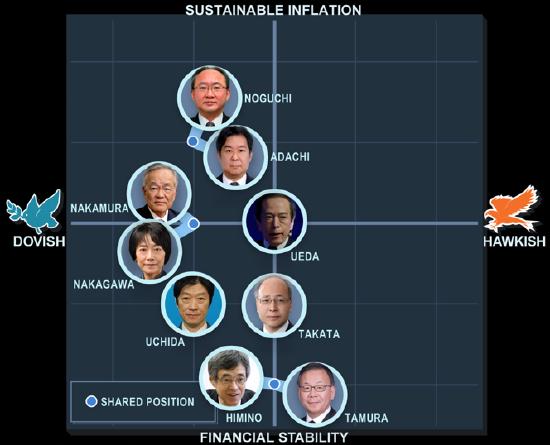 分析：新任日本央行行长可能暂时维持现行政策路径不变