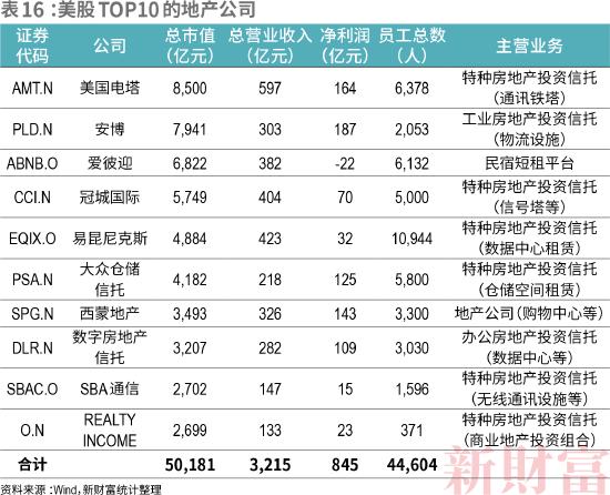 2022新财富500富人榜：中国顶尖民企离世界一流有多远