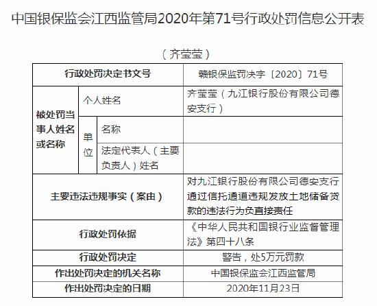 涉通过同业投资隐匿本行不良资产等问题 九江银行及相关责任人合计被罚430万元