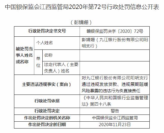 涉通过同业投资隐匿本行不良资产等问题 九江银行及相关责任人合计被罚430万元