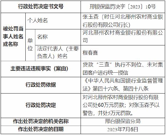 贷款“三查”执行不到位、未对集团客户进行统一授信 河北邢州农村商业银行被罚60万元