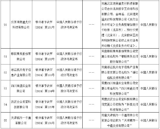 央行最新披露！5家支付公司获批变更企业名称 抖音支付来了