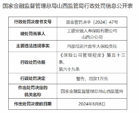 工银安盛人寿保险山西分公司被罚1万元：因内部培训片面夸大保险责任