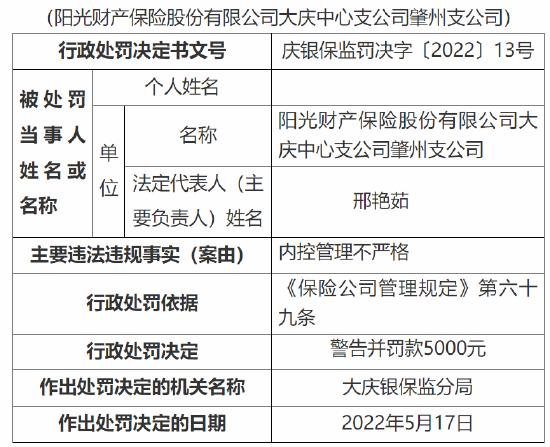 阳光财产保险肇州支公司被罚5000元：因内控管理不严格