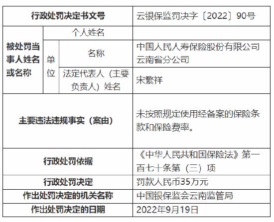 未按照规定使用经备案的保险条款和保险费率 中国人保寿险云南分公司被罚35万元