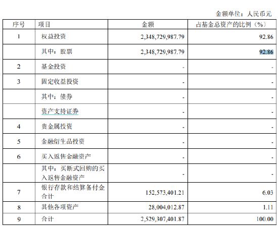 all in选手？海富通吕越超7只产品日净值回撤7.6%以上 半年报持有股票资产超90%