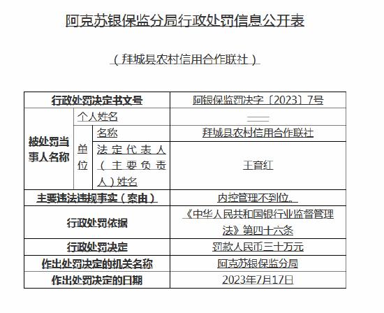 内控管理不到位！拜城县农村信用合作联社被罚30万元，理事长遭终身禁业