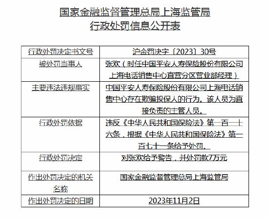 欺骗投保人！平安人寿上海电话销售中心被罚20万元