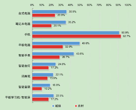 第5次全国未成年人互联网使用情况调查报告