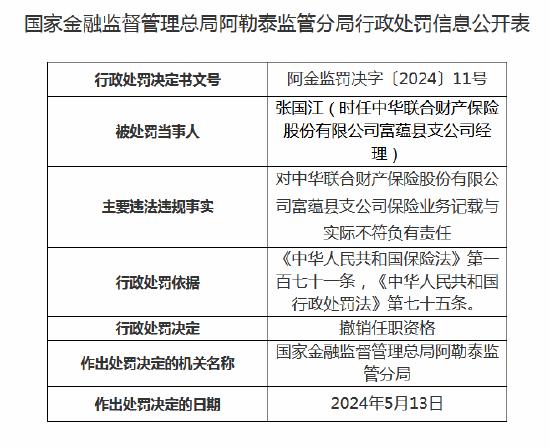 中华联合财险两支公司合计被罚36万元 一名高管被撤销任职资格