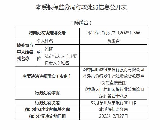 邮储银行本溪分行涉挪用公款案、违法放贷案 六名员工遭终身禁业