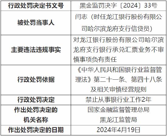 对银行承兑汇票业务不审慎事项负有责任 龙江银行一支行员工被禁业两年