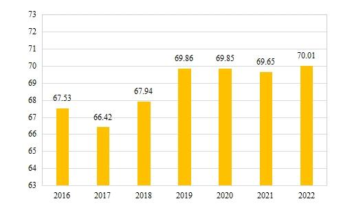 中国保险机构治理水平稳中向好——2016-2022年中国保险机构治理发展报告发布