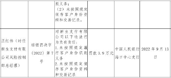 因违反支付结算管理规定等 新生支付被罚66万元