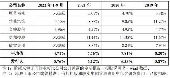 低级错误...IPO招股书存错别字、披露不准确、前后表述不一致