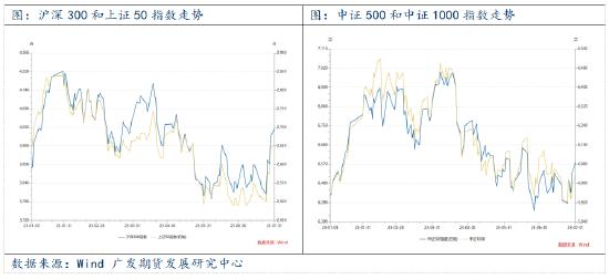 广发期货：制造业PMI二连升，市场盈利预期改善股市还能涨多久？