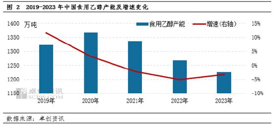 【年度盘点】迎难而上 2023年食用和工业乙醇行业产能实现增长