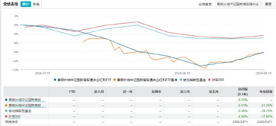 景顺长城基金经理郑天行因家庭原因辞职 红利低波100ETF等11只产品由谁管理？