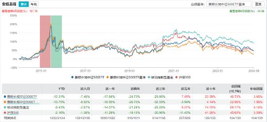 景顺长城基金经理郑天行因家庭原因辞职 红利低波100ETF等11只产品由谁管理？