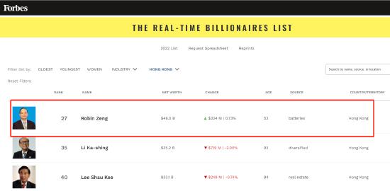 李嘉诚再成福布斯香港首富 福布斯官网显示曾毓群为香港首富