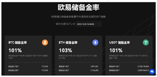 2022/12/20 PoR数据(最新),数据来源OKX官方网站
