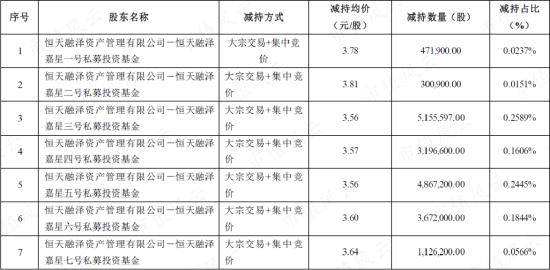 在天马股份的花园里面挖呀挖呀挖！非法占用33亿，血亏36亿：改名换面永不退市，只因对韭菜爱得深沉！