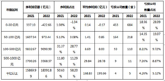 2022年A股上市公司年报分析：A股上市公司是推动中国经济增长的最大贡献者