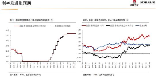 五矿期货：静待白银价格回调企稳，多头思路