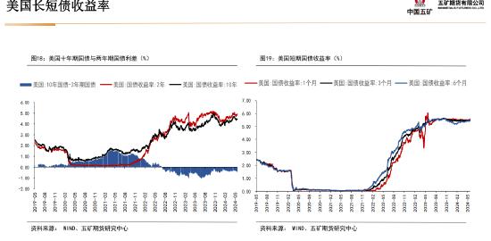 五矿期货：静待白银价格回调企稳，多头思路