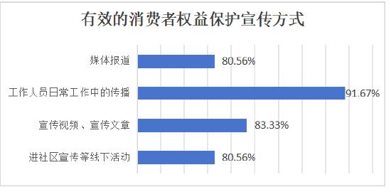 2024年度保险消费者权益保护调研报告（摘要）