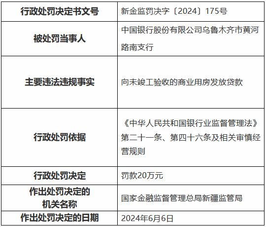 中国银行乌鲁木齐市黄河路南支行被罚20万元：向未竣工验收的商业用房发放贷款