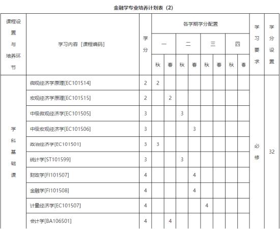 全国有62%本科院校开设财经专业：学财经专业 还有钱途吗？