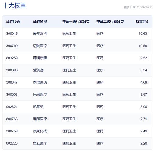 【ETF操盘提示】中证医疗连跌6日创阶段新低，亿元资金逆势抢筹！最新消息：我国将开展全面提升医疗质量行动