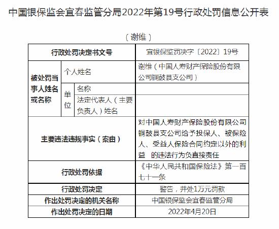 涉及给予保险合同以外利益 中国人寿财险支公司及相关责任人被罚