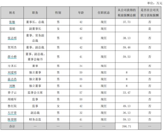 可孚医疗遭投诉:毛利率从49%降至38%，净利率腰斩从22%降至10%，董事长张敏年薪37万，夫妇俩身价1年缩水90亿