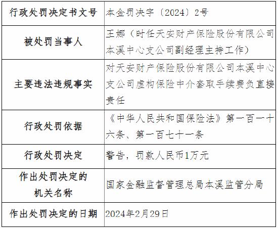 虚构保险中介套取手续费 天安财险本溪中心支公司被罚10万元