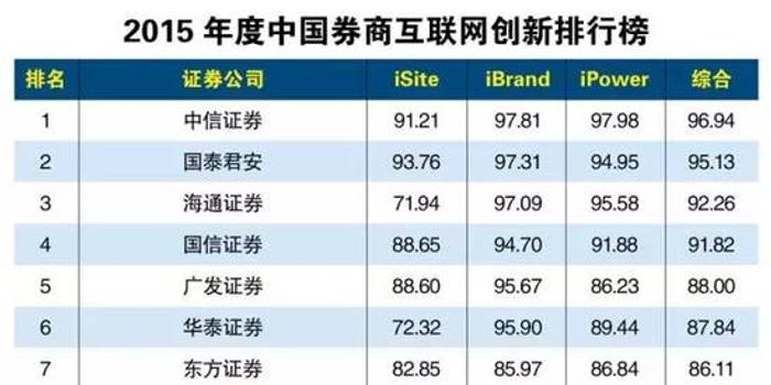 中国证券公司排行榜_中国十大证券公司排名