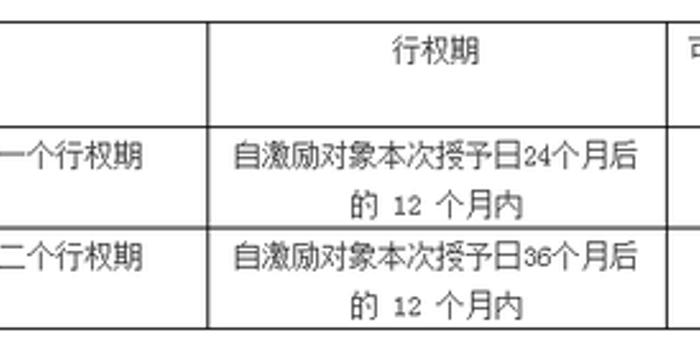 新三板股权激励典型案例解析