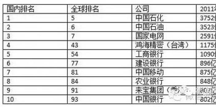 人均gdp多会能超越美国_中国GDP超越美国用不了10年,人均GDP呢 本世纪难以实现(2)