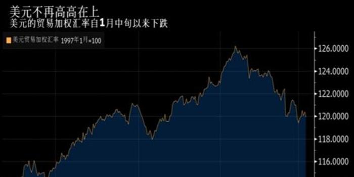 美联储褐皮书经济总量增速