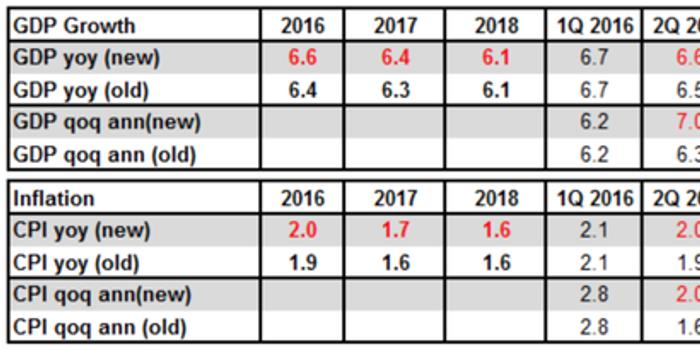 各地政府重视gdp_为教育花钱哪个省最 壕(2)