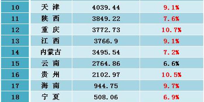 安平县19年gdp是多少_最新 福建省各地市GDP排行 漳州增速最.. 长风大侠的主页