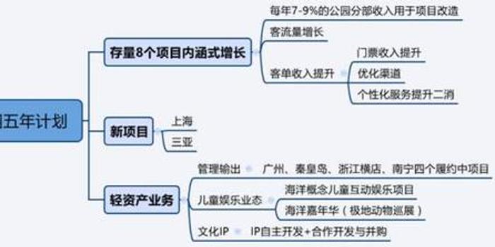 海昌集团董事长_和昌集团董事长背景