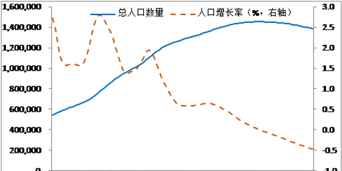 人口红利特点_人口红利