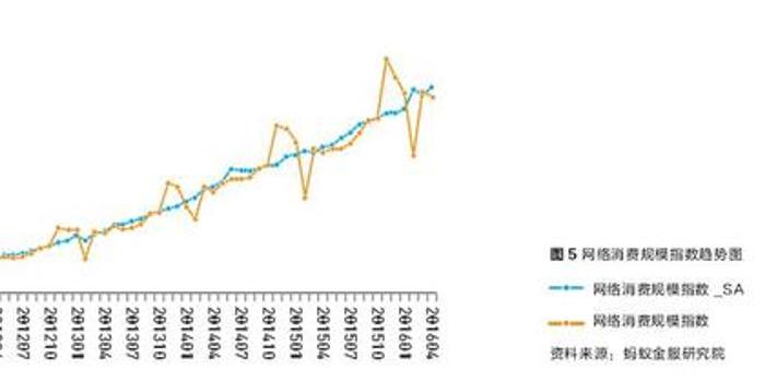 蚂蚁GDP