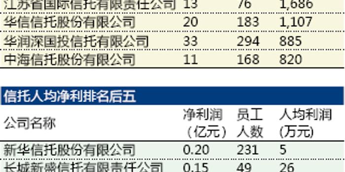 人均创利排行_100多种名犬排行图片(2)