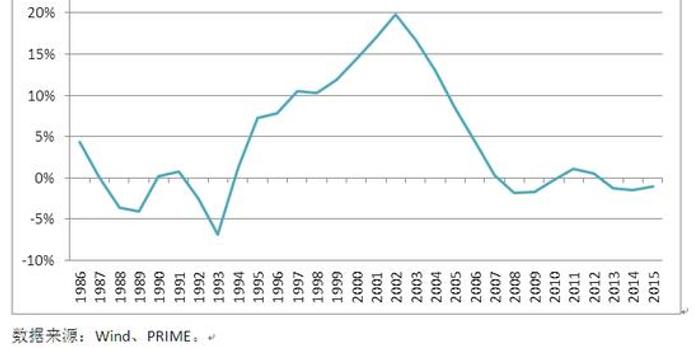 我国各省人口数量_...0 2005年我国各省 市 区 实际人口迁入率 迁出率 以5 年为(2)