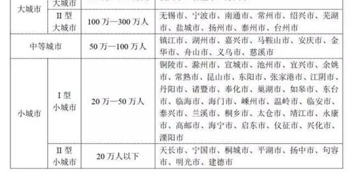 南京市常住人口有多少_850万 急了,南京常住人口(3)