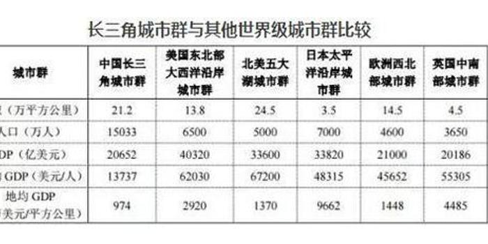 上海香港历年经济总量_历年香港房价曲线图